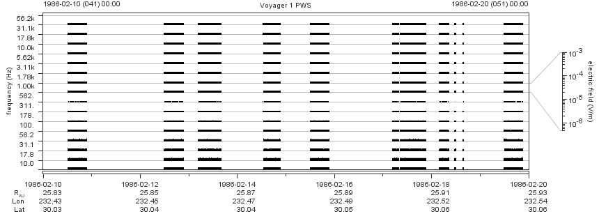 Voyager PWS SA plot T860210_860220