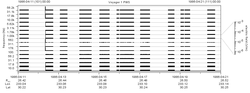 Voyager PWS SA plot T860411_860421