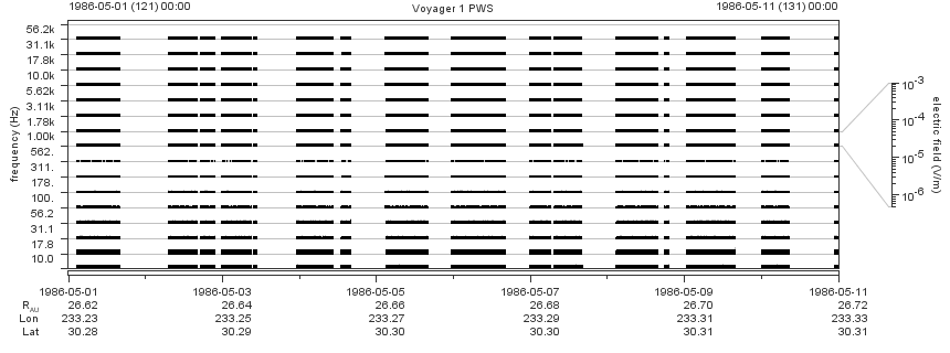 Voyager PWS SA plot T860501_860511