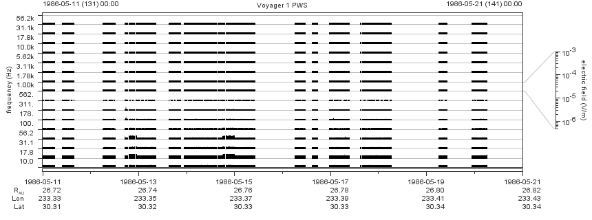 Voyager PWS SA plot T860511_860521