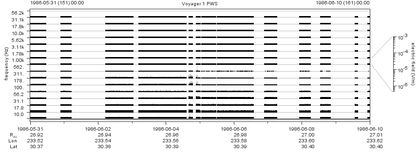 Voyager PWS SA plot T860531_860610