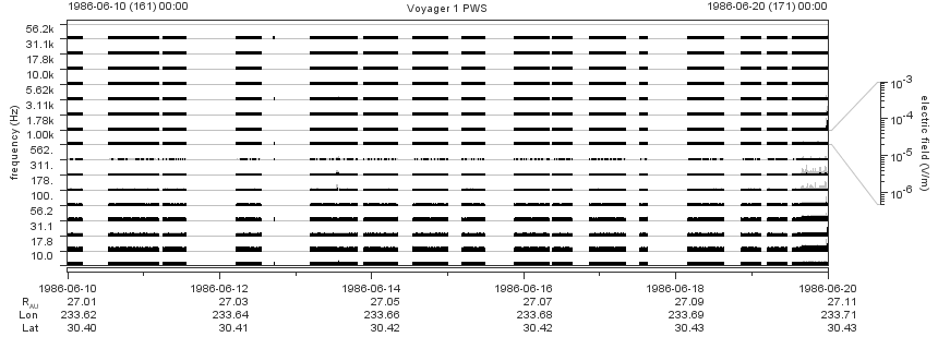 Voyager PWS SA plot T860610_860620