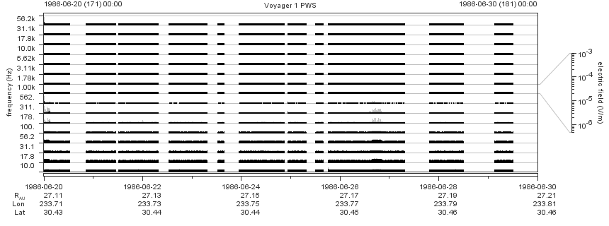Voyager PWS SA plot T860620_860630
