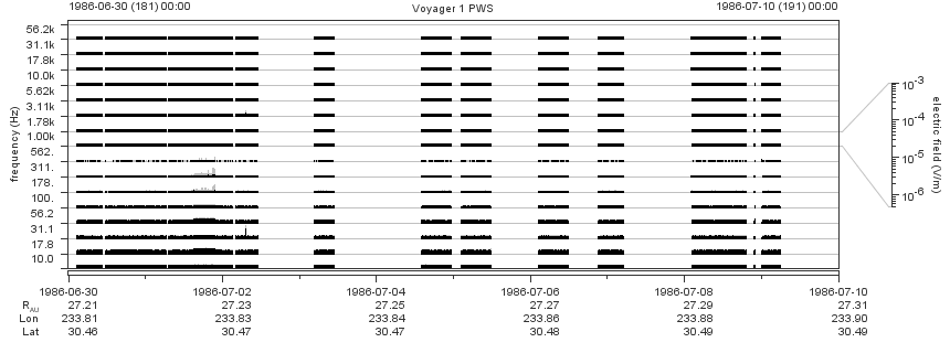 Voyager PWS SA plot T860630_860710