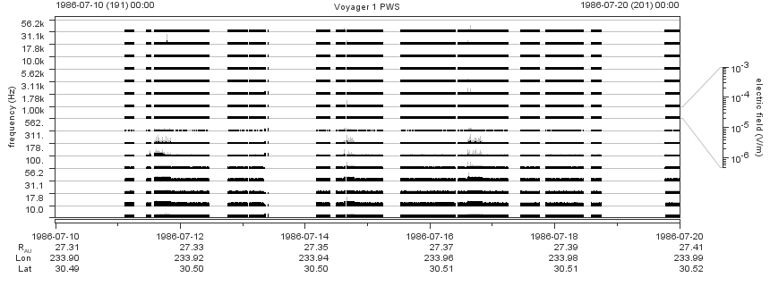 Voyager PWS SA plot T860710_860720