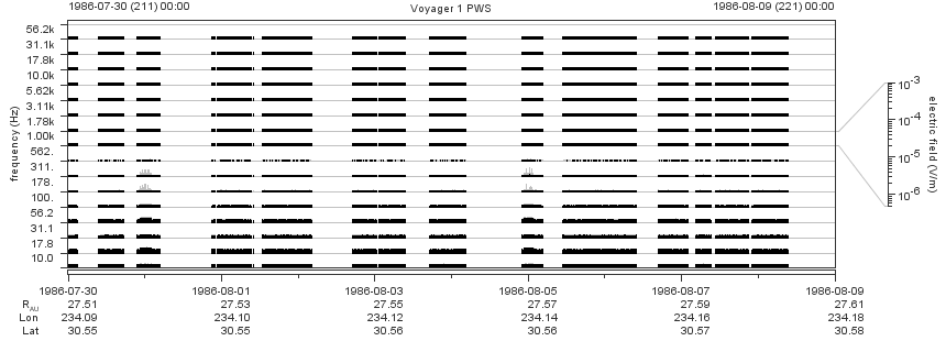 Voyager PWS SA plot T860730_860809