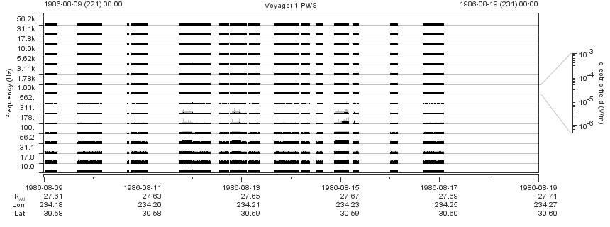 Voyager PWS SA plot T860809_860819