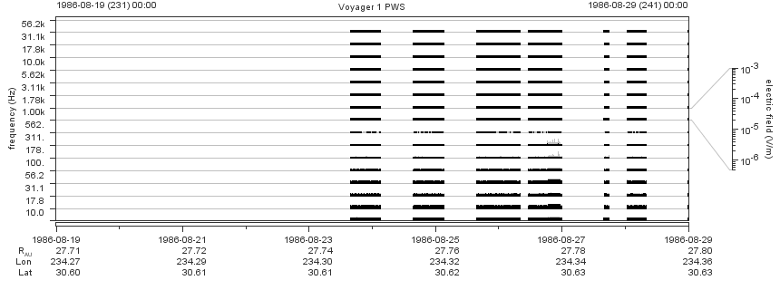 Voyager PWS SA plot T860819_860829