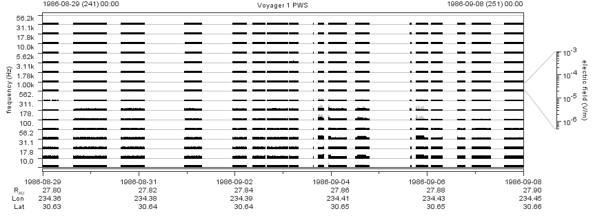 Voyager PWS SA plot T860829_860908
