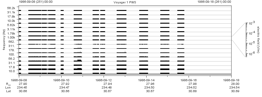 Voyager PWS SA plot T860908_860918