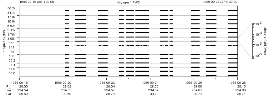Voyager PWS SA plot T860918_860928