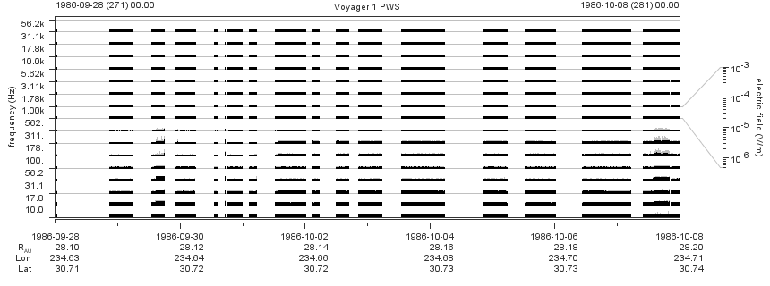 Voyager PWS SA plot T860928_861008