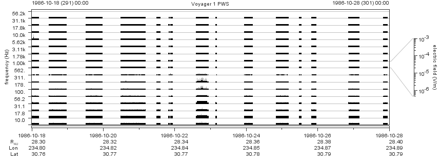 Voyager PWS SA plot T861018_861028
