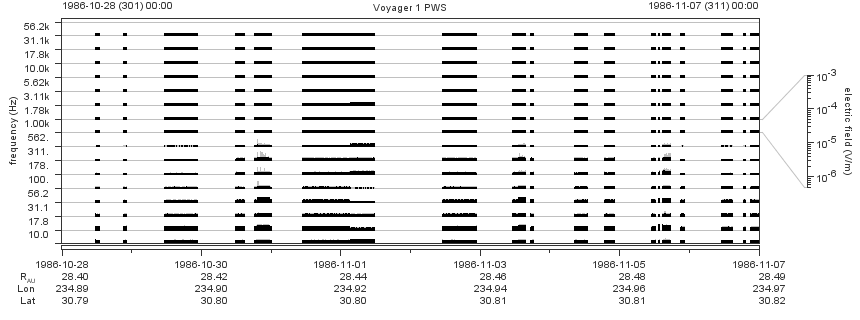 Voyager PWS SA plot T861028_861107