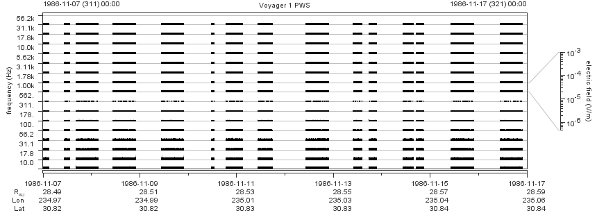 Voyager PWS SA plot T861107_861117