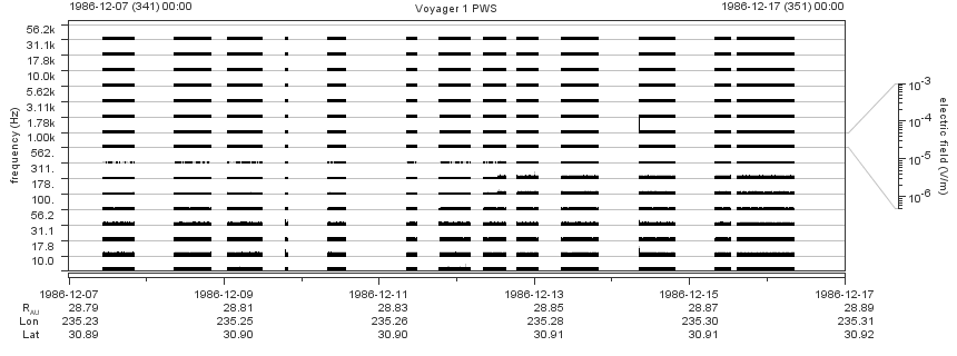 Voyager PWS SA plot T861207_861217