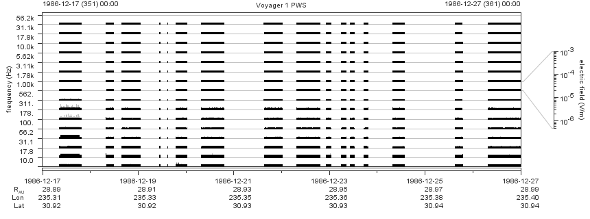 Voyager PWS SA plot T861217_861227