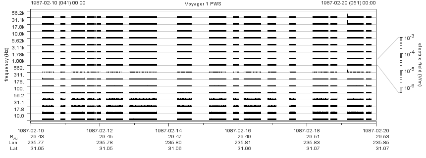 Voyager PWS SA plot T870210_870220