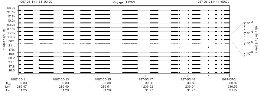 Voyager PWS SA plot T870511_870521
