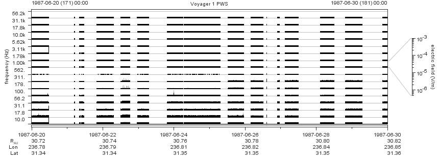 Voyager PWS SA plot T870620_870630