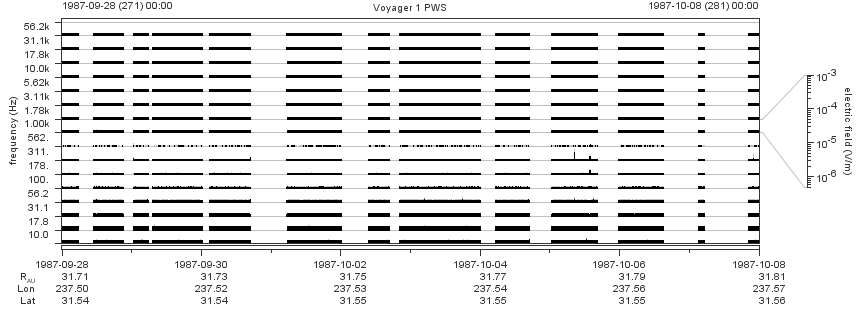 Voyager PWS SA plot T870928_871008