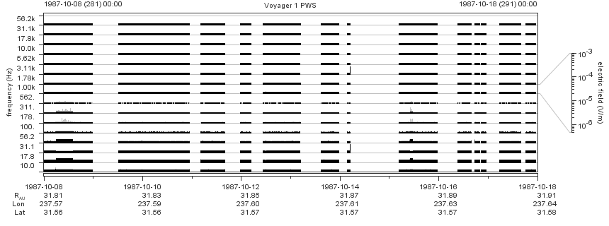Voyager PWS SA plot T871008_871018