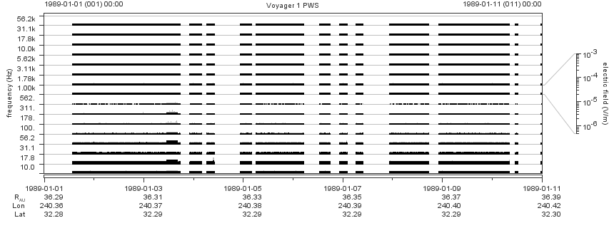 Voyager PWS SA plot T890101_890111