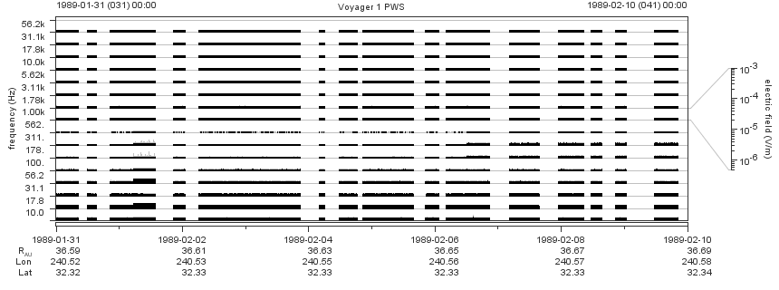 Voyager PWS SA plot T890131_890210