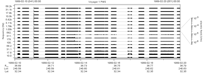 Voyager PWS SA plot T890210_890220