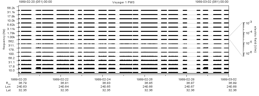 Voyager PWS SA plot T890220_890302