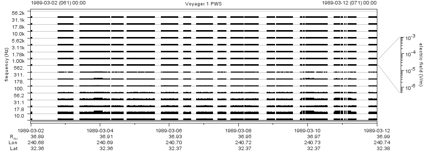Voyager PWS SA plot T890302_890312