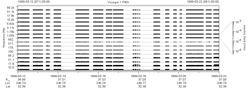 Voyager PWS SA plot T890312_890322