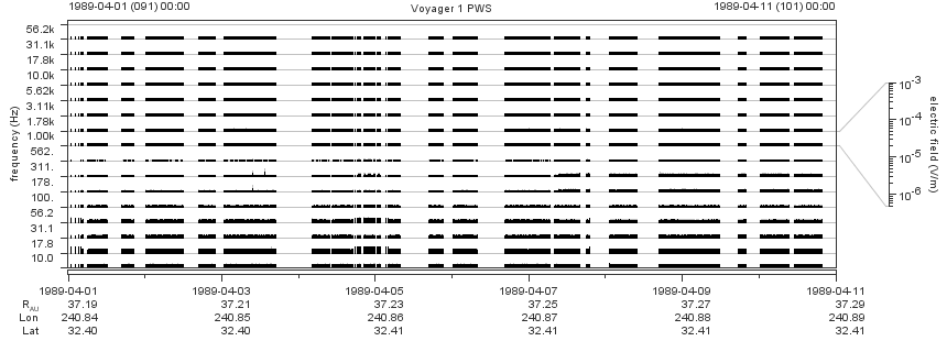 Voyager PWS SA plot T890401_890411