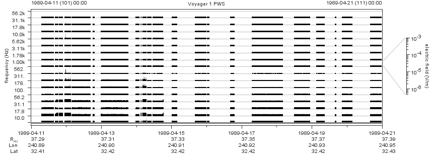 Voyager PWS SA plot T890411_890421