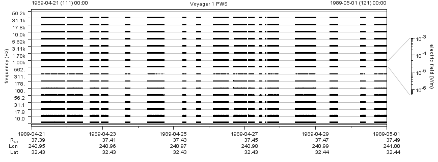 Voyager PWS SA plot T890421_890501
