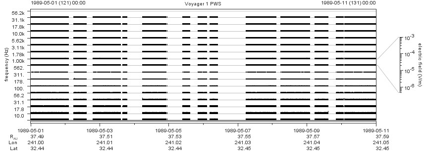 Voyager PWS SA plot T890501_890511