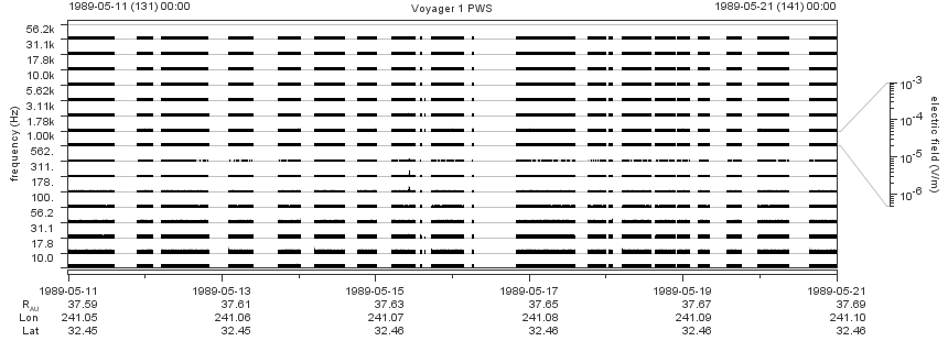Voyager PWS SA plot T890511_890521