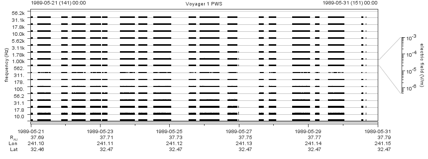 Voyager PWS SA plot T890521_890531