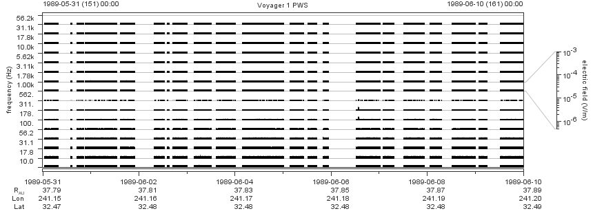 Voyager PWS SA plot T890531_890610