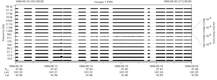 Voyager PWS SA plot T890610_890620
