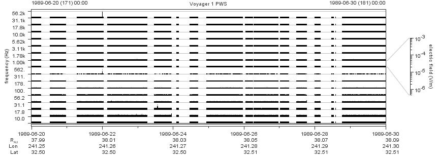 Voyager PWS SA plot T890620_890630