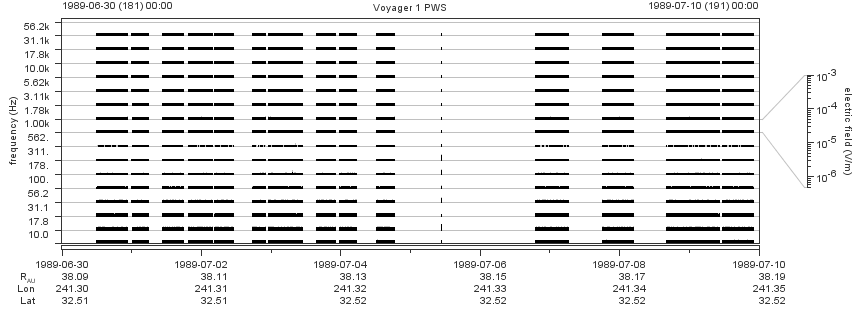 Voyager PWS SA plot T890630_890710