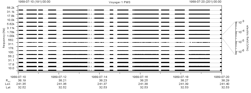 Voyager PWS SA plot T890710_890720