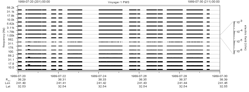 Voyager PWS SA plot T890720_890730
