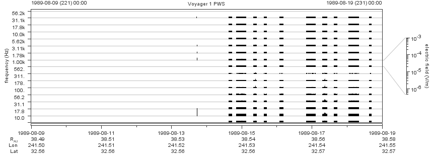 Voyager PWS SA plot T890809_890819