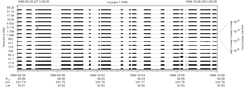 Voyager PWS SA plot T890928_891008