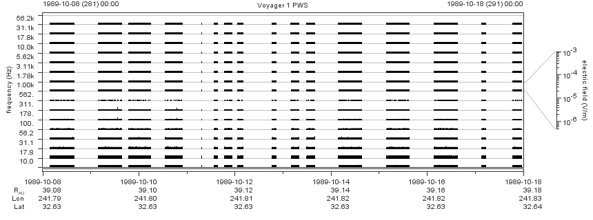 Voyager PWS SA plot T891008_891018