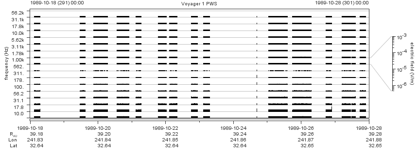 Voyager PWS SA plot T891018_891028