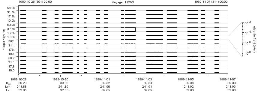 Voyager PWS SA plot T891028_891107