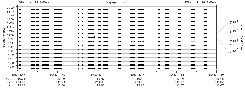 Voyager PWS SA plot T891107_891117